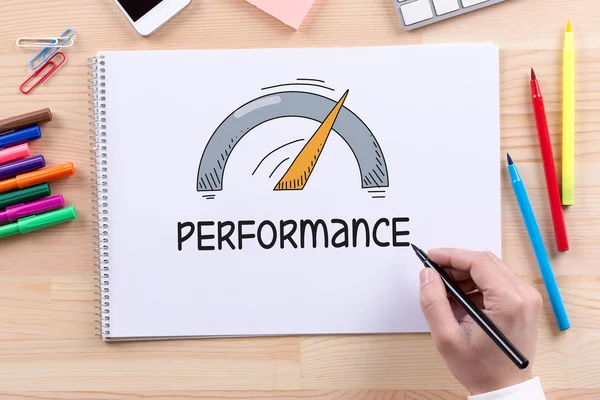 Website performance optimization meter